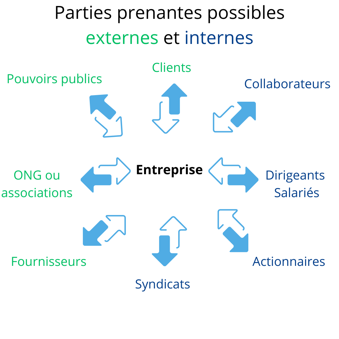 Diagramme%20Parties%20prenantes